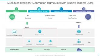 Multilayer intelligent automation framework with business process users