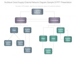 Multilevel good supply channel network diagram sample of ppt presentation