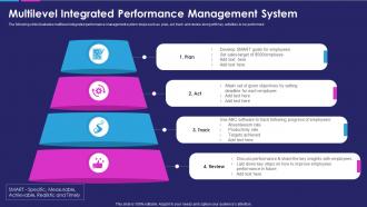 Multilevel integrated performance management system