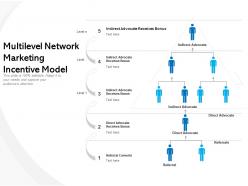 Multilevel network marketing incentive model