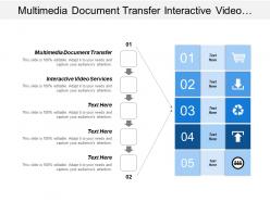 Multimedia document transfer interactive video services supports business