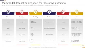 Multimodal Dataset Comparison For Fake News Detection Through Machine Learning ML SS