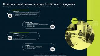 Multinational Consumer Goods Business Development Strategy For Different Categories