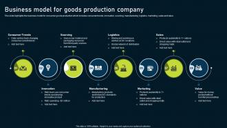 Multinational Consumer Goods Business Model For Goods Production Company