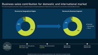 Multinational Consumer Goods Business Sales Contribution For Domestic And International Market