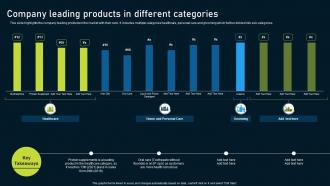 Multinational Consumer Goods Company Leading Products In Different Categories