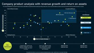 Multinational Consumer Goods Company Product Analysis With Revenue Growth And Return On Assets