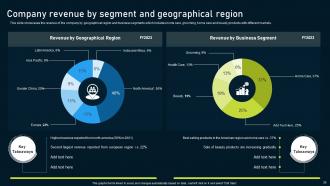 Multinational Consumer Goods Company Profile Powerpoint Presentation Slides V Editable Engaging