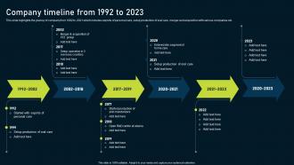 Multinational Consumer Goods Company Timeline From 1992 To 2023 Ppt Icon Slide