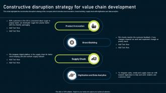 Multinational Consumer Goods Constructive Disruption Strategy For Value Chain Development