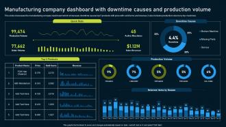 Multinational Consumer Goods Manufacturing Company Dashboard With Downtime Causes