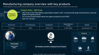 Multinational Consumer Goods Manufacturing Company Overview With Key Products