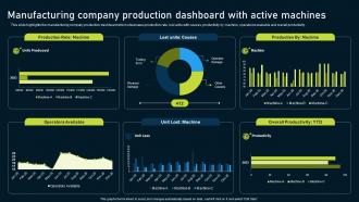 Multinational Consumer Goods Manufacturing Company Production Dashboard With Active Machines