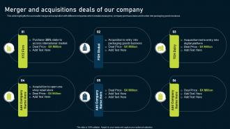 Multinational Consumer Goods Merger And Acquisitions Deals Of Our Company