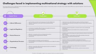 Multinational Strategy For Organizations To Navigate Global Marketplace Strategy CD Visual