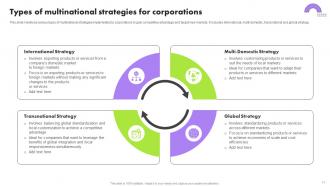 Multinational Strategy For Organizations To Navigate Global Marketplace Strategy CD Appealing