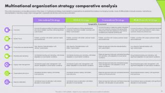 Multinational Strategy For Organizations To Navigate Global Marketplace Strategy CD Informative