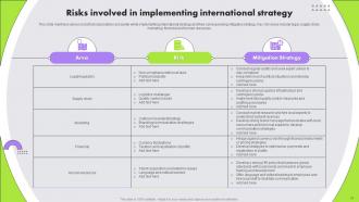 Multinational Strategy For Organizations To Navigate Global Marketplace Strategy CD Aesthatic