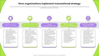 Multinational Strategy For Organizations To Navigate Global Marketplace Strategy CD Customizable Template