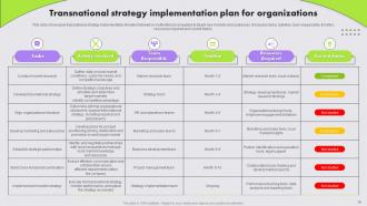 Multinational Strategy For Organizations To Navigate Global Marketplace Strategy CD Compatible Template