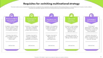 Multinational Strategy For Organizations To Navigate Global Marketplace Strategy CD Colorful Template