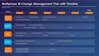 Multiphase Bi Change Management Plan With Timeline Business Intelligence Transformation Toolkit