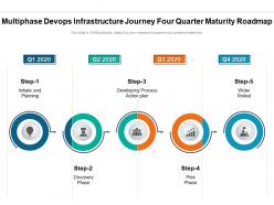 Multiphase devops infrastructure journey four quarter maturity roadmap