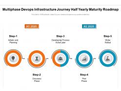 Multiphase devops infrastructure journey half yearly maturity roadmap