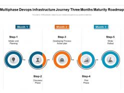 Multiphase devops infrastructure journey three months maturity roadmap