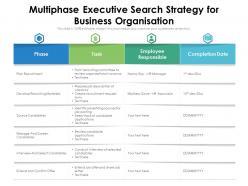 Multiphase executive search strategy for business organisation