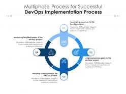 Multiphase Process For Successful DevOps Implementation Process
