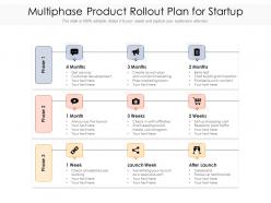 Multiphase product rollout plan for startup