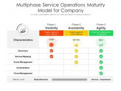 Multiphase service operations maturity model for company