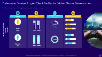 Multiplayer gaming system investor determine diverse target client profiles for video game