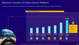 Multiplayer gaming system investor explosive growth of video game platform