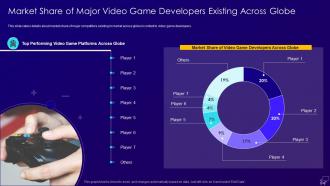 Multiplayer gaming system investor market share of major video game developers existing