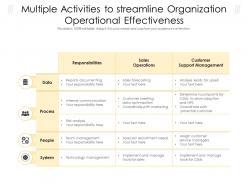 Multiple activities to streamline organization operational effectiveness
