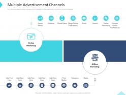 Multiple advertisement channels inbound and outbound trade marketing practices ppt diagrams