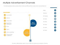 Multiple advertisement channels offline and online trade advertisement strategies ppt layouts structure