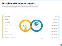 Multiple Advertisement Channels Slide Developing And Managing Trade Marketing Plan Ppt Themes