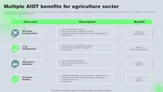 Multiple AIOT Benefits For Agriculture Sector