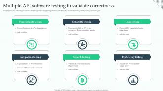 Multiple API Software Testing To Validate Correctness