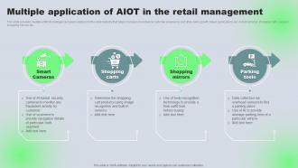 Multiple Application Of AIOT In The Retail Management
