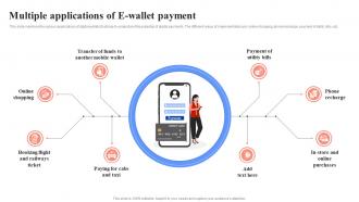 Multiple Applications Of E Wallet Payment Unlocking Digital Wallets All You Need Fin SS