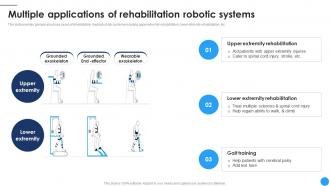 Multiple Applications Of Rehabilitation Medical Robotics To Boost Surgical CRP DK SS