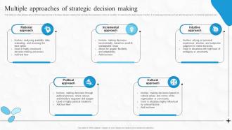 Multiple Approaches Of Strategic Decision Making Boosting Financial Performance And Decision Strategy SS