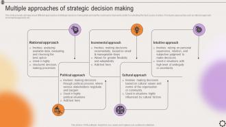 Multiple Approaches Of Strategic Decision Making Strategic Leadership To Align Goals Strategy SS V