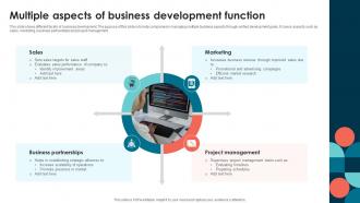 Multiple Aspects Of Business Development Function