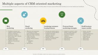 Multiple Aspects Of CRM Oriented Marketing CRM Marketing Guide To Enhance MKT SS