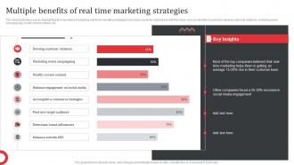 Multiple Benefits Of Real Time Marketing Strategies